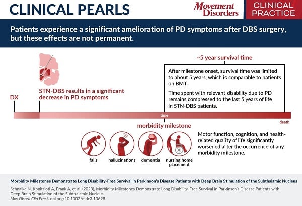 movement-disorders-clinical-practice